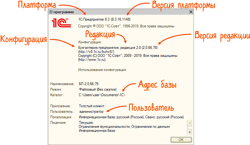 Предприятие конфигурация