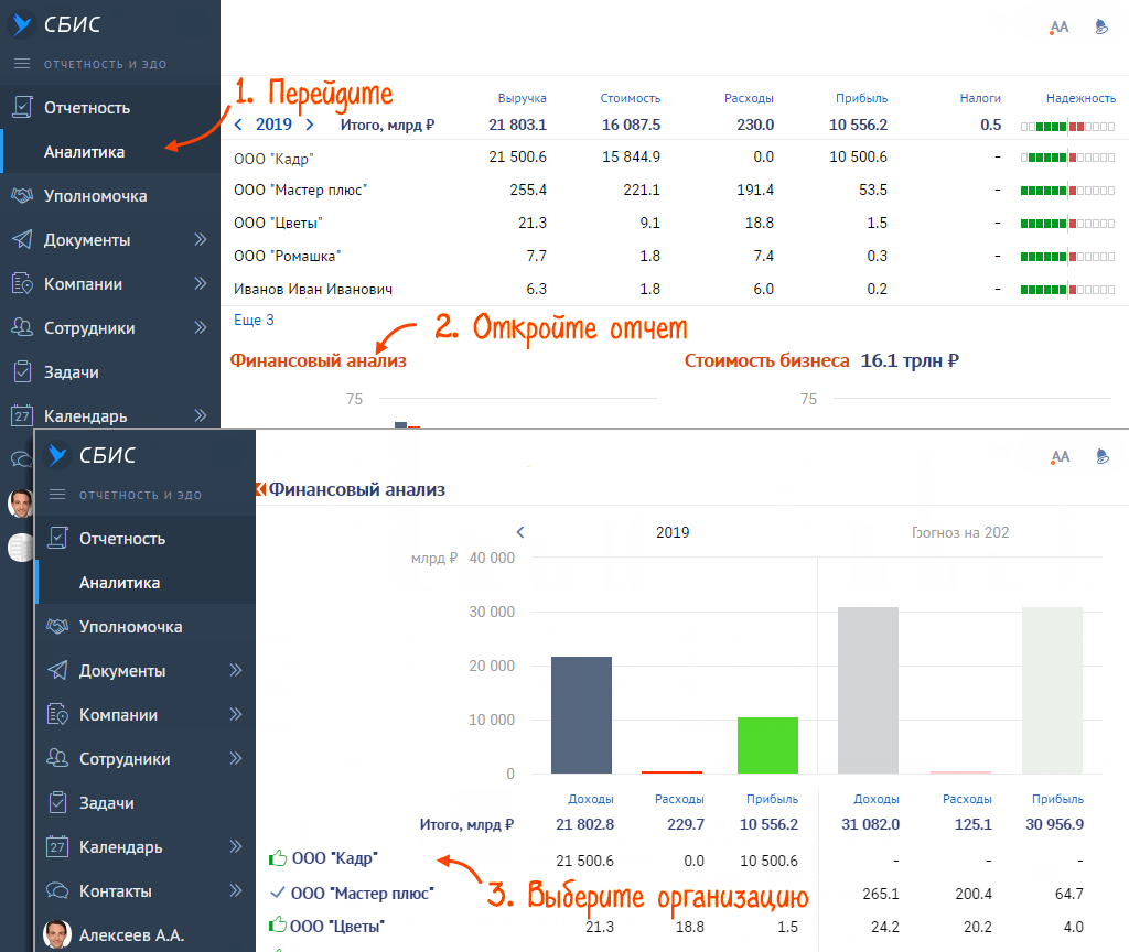 Провести финансовый анализ своей компании | СБИС Помощь