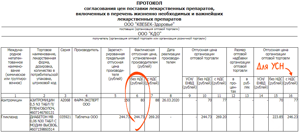 Списки жнвлп 2020. Протокол согласования цен в аптеке. Протокол согласования цен на ЖНВЛП.