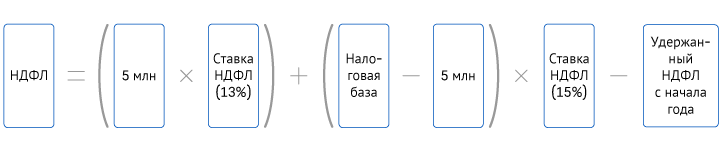 Процент материальной выгоды ндфл